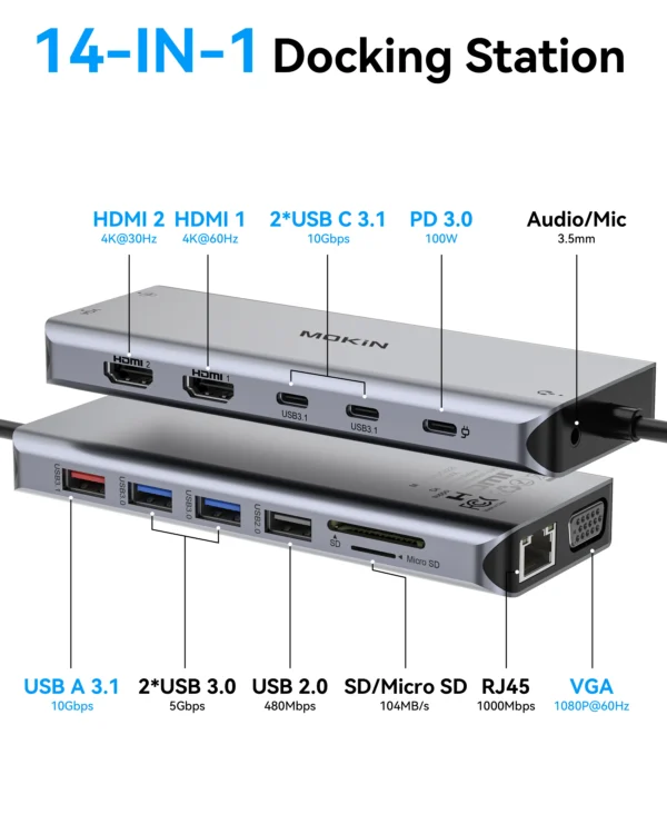⁦محور MOKiN USB-C متعدد المنافذ – 4K 60Hz، HDMI / DP / VGA / Ethernet / USB 3.1 / PD 100W – لماك بوك Air/Pro M1/M2⁩ - الصورة ⁦2⁩