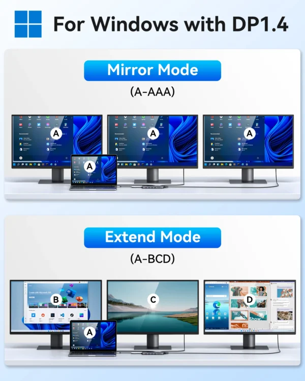 ⁦محور MOKiN USB-C متعدد المنافذ – 4K 60Hz، HDMI / DP / VGA / Ethernet / USB 3.1 / PD 100W – لماك بوك Air/Pro M1/M2⁩ - الصورة ⁦3⁩